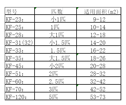 蒙山空调维修